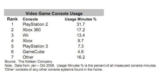 consoleusage1