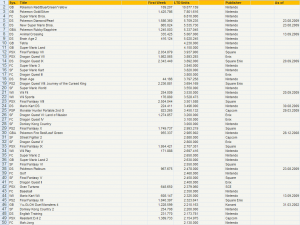 japan_best_selling