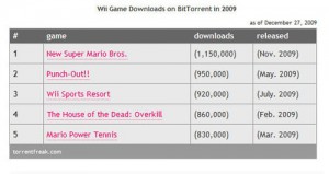 pirated_wii_games