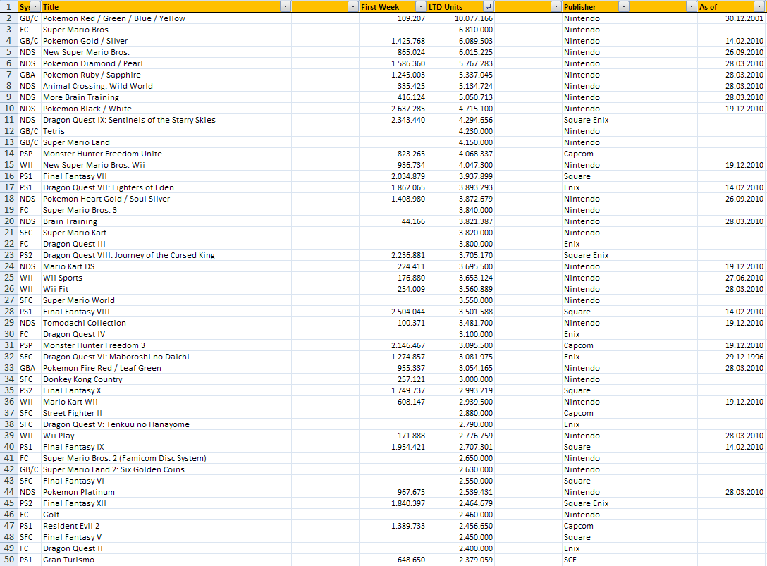 top sold games of all time